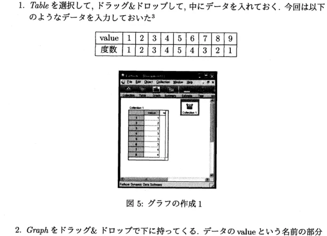 図 6: グラフの作成 2