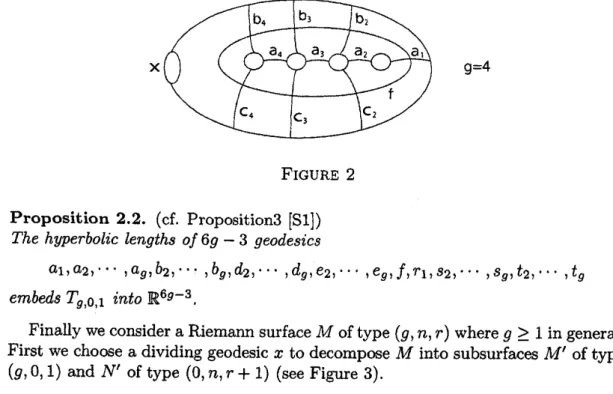 FIGURE 2 Proposition 2.2. (cf. Proposition3 [Sl]) The hyperbolic lengths of $6g-3$ geodesics