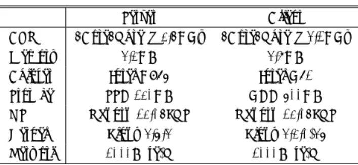 図 3 （ b ）は，レスポンスのオーバヘッドを示している． これによると， 10 ms で許容範囲内，そして 1 ms までモー ド遷移にかかる時間を減らすことが出来れば， PowerNap によるオーバヘッドはほぼ無視できるが， 100 ms またはそ れ以上遅くなると，パフォーマンスに大きな影響がでる， と述べている． David らは， PowerNap を提案し，モデルやシミュレー ションを用いて実験を行ったが，実装は行なっていない． 3.3 Linux 向け PowerNap