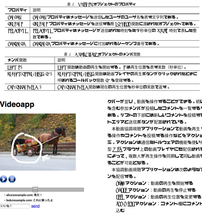 表 6 message オブジェクトのプロパティ プロパティ 説明