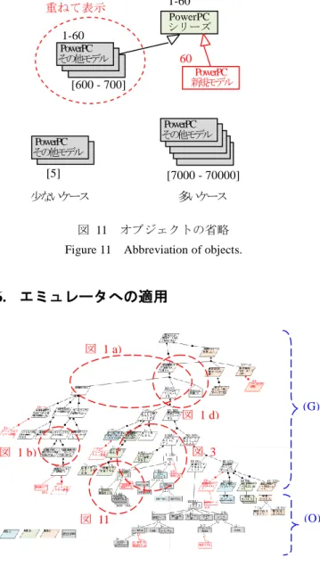 図  12  要求分析モデル全体  Figure 12  Requirement analysis models. 