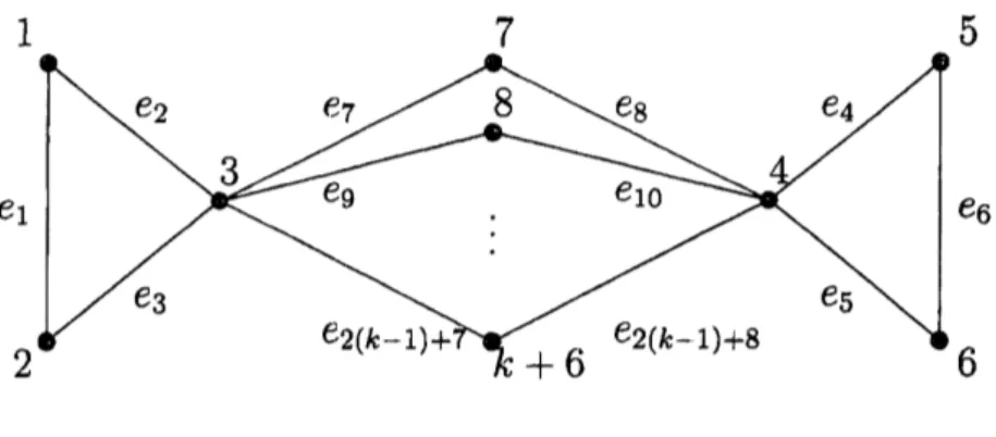 FIGURE 1. The finite graph $G_{k+6}$