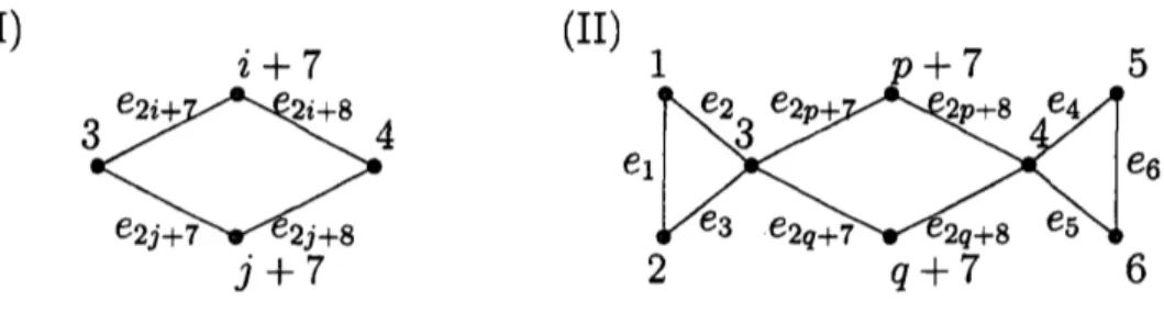 FIGURE 2. Primitive even closed walks of $G_{k+6}$