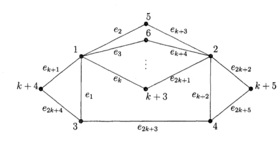 FIGURE 3. The finite graph $H_{k+5}$