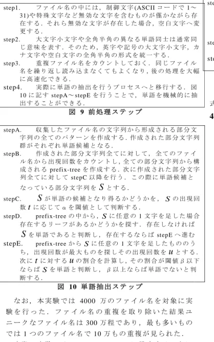 図   9 と 図   10 に 各 step の 説 明 を 示 す ． な お ， 文 字 列 S が 文 字 列 Z の 部 分 文 字 列 で あ る と い う こ と は ， S が Z に 含 ま れ る 文 字 列 で あ る こ と を 意 味 す る ．     な お ， 本 実 験 で は 4000 万 の フ ァ イ ル 名 を 対 象 に 実 験 を 行 っ た ． フ ァ イ ル 名 の 重 複 を 取 り 除 い た 結 果 ユ ニ ー ク な フ ァ イ ル 名 は 300