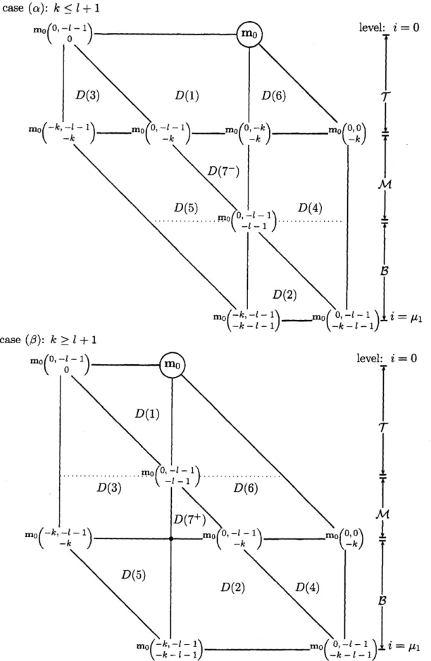 FIGURE 1. the weight polygons and leading GT-patterns