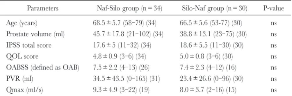 Table 1. Baseline characteristics of the study population