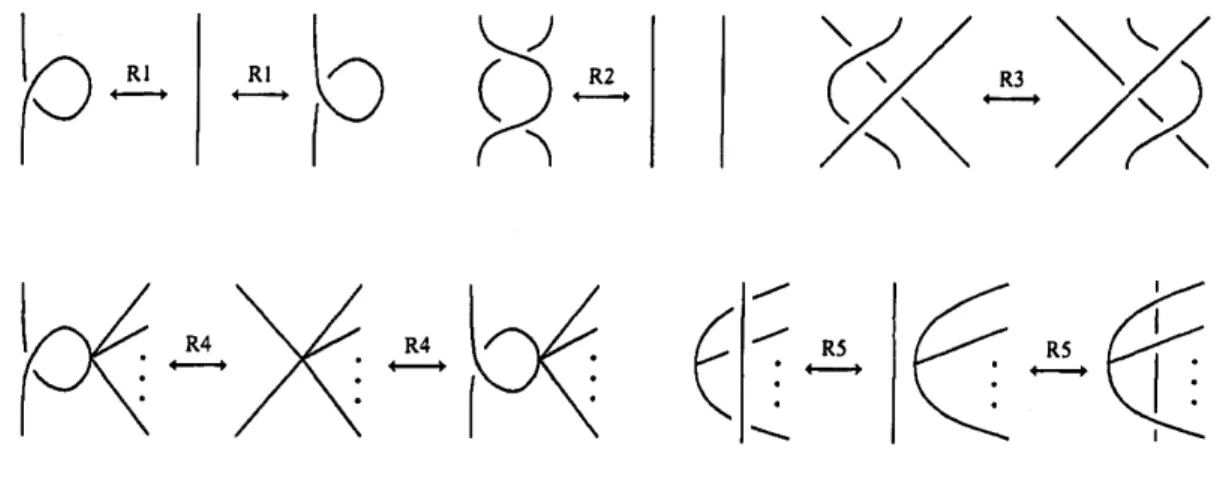 Figure 1: Elementary moves