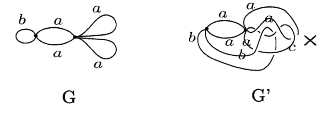 Figure 3: Coloring invariants