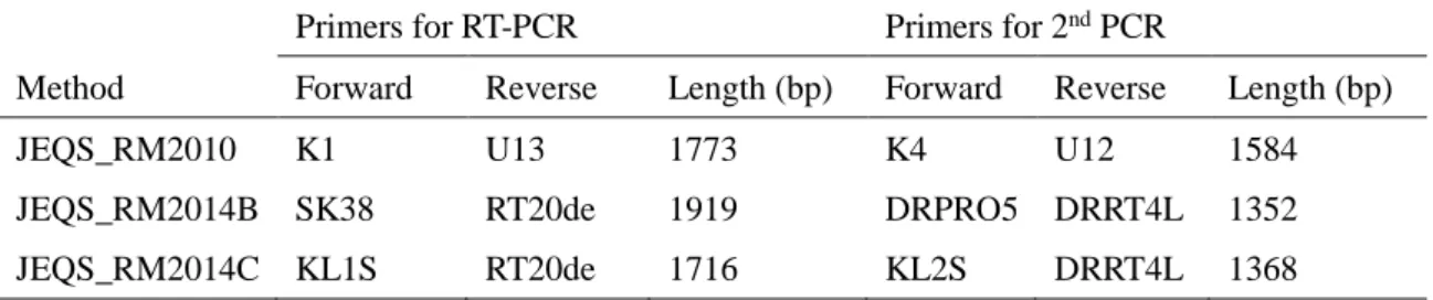 表 2. 推奨するシーケンスプライマー  Primers for sequencing 