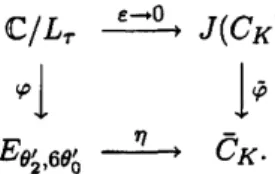 Table 2 shows that there exist two singular members $C_{0}$ and $C_{\infty}$ in the tropical Hesse pencil.