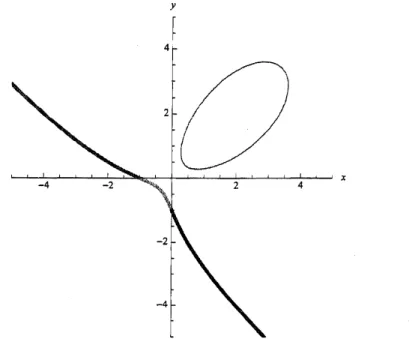 Figure 1: The real part of the Hesse cubic curve.