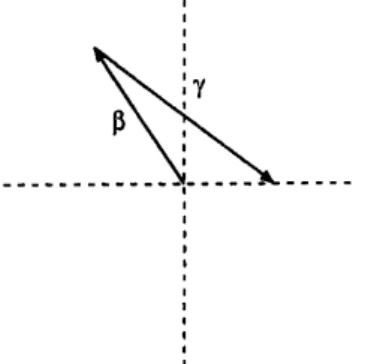FIGURE 2. If $\lambda_{0}\leq 0,$ $|\beta|<|\gamma|$