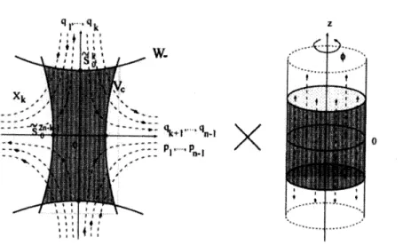 Figure 1: Model round handle