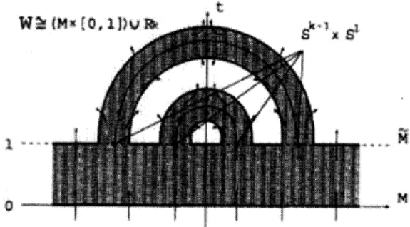 Figure 2: Contact round surgery