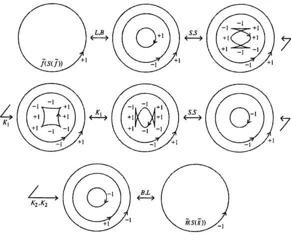 FIGURE 6. A sequence of apparent contours of a generic ho- ho-motopy between $f$ and $\tilde{g}:S^{2}arrow \mathbb{R}^{2}$ which has a regular  ho-motopy lift