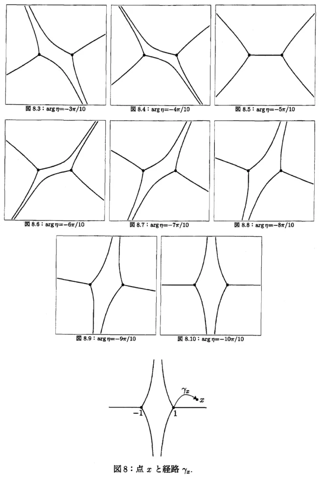 図 8: 点 $x$ と経路筋．