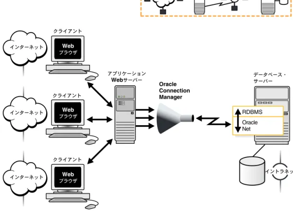 図 1-12 セッションの多重化 セッションの多重化 セッションの多重化 セッションの多重化