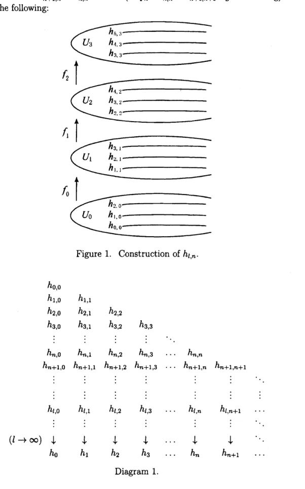 Figure 1. Construction of $h_{l,n}$ . $h_{0,0}$ $h_{1,0}$ $h_{1,1}$ $h_{2,0}$ $h_{2,1}$ $h_{2,2}$ $h_{3,0}$ $h_{3,1}$ $h_{3,2}$ $h_{3,3}$ : 