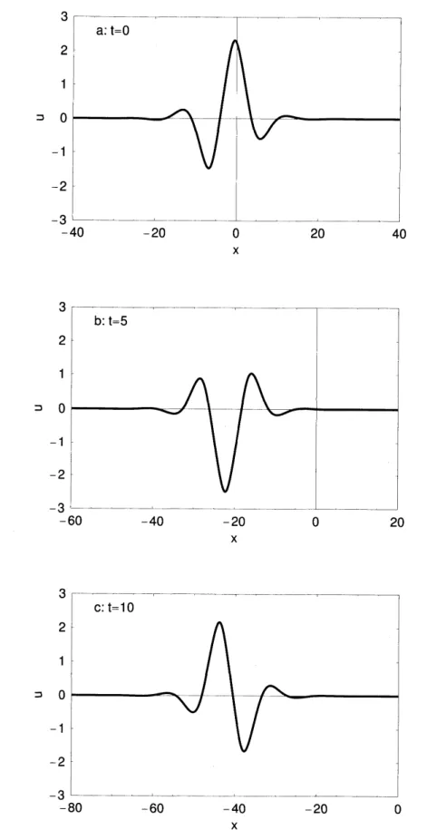 Figure 3 a-c The profile of a breather solution for three different times, a: