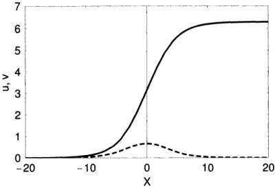 Figure 1 shows a typical profile of the kink solution as a function of $X$ together with the corresponding profile of $v\equiv u_{x}$ .