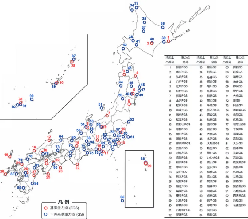 図 -22  国土地理院の基準重力点（ FGS 32 点）及び一等重力点（GS 62 点）の配点図（2016 年 3 月現在） 角点及び水準点），公共基準点等で測定を実施した． こうした既存の基準点を用いた重力測量では，延べ 約 19,000 点（1967 年からラコスト重力計で測定し た点数）の基準点で測定を実施した．これらは，主 に陸域の高密度な重力分布の把握を目的として二等 重力測量で実施された．これにより，高密度な重力 分布が把握され，空間補間を用いて任意の場所で機 器校正等に実用上十分な精度で重力