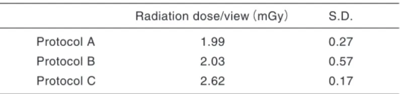 Table 2  Radiation dose per view and standard deviation（S.D.）in  each protocol