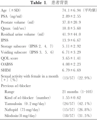 Fig. 2. Tadalaﬁl 投与前と 4 ， 8 ， 12 週後の Strage- Strage-score における変化． 泌 62,03,02-3 Fig. 3