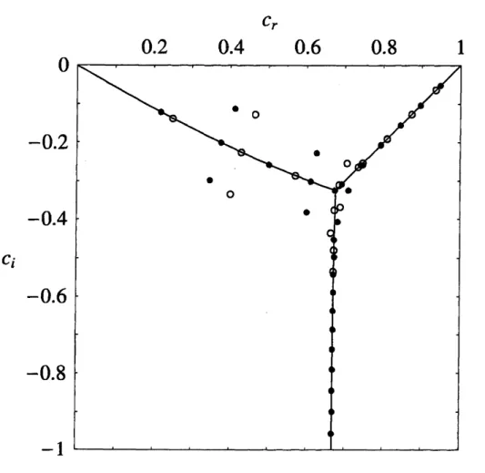 Figure 2: The Y-shaped contour obtained from (10) $-(12)$ , with $c$ computed by Schmid