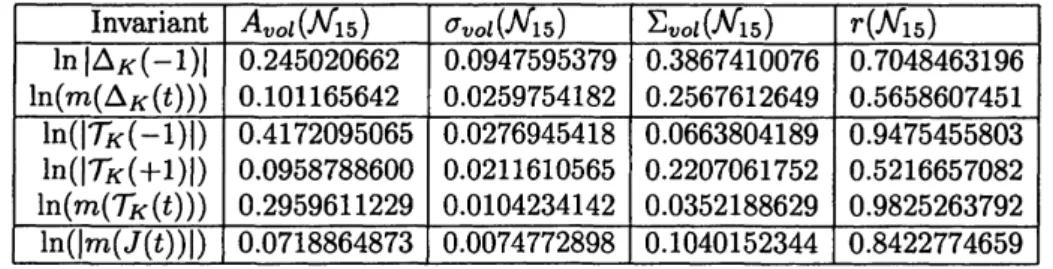 TABLE 2. Calculated data for non-altemating knots with up to fifteen crossings