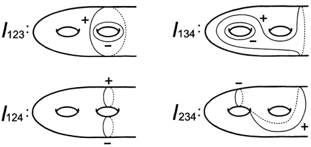 FIGURE 6. Mapping classes $I_{ijk}$ in $\mathcal{I}_{2,1}$