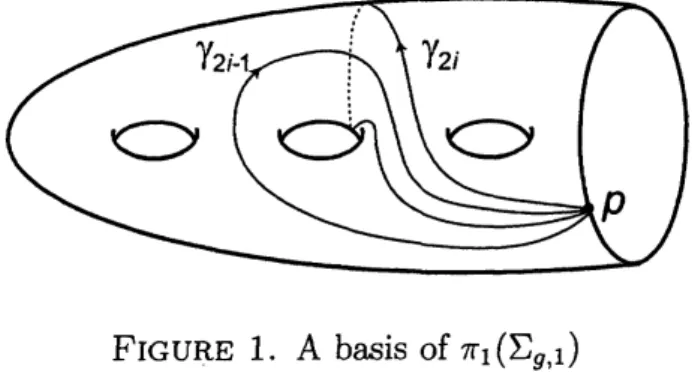 FIGURE 1. A basis of $\pi_{1}(\Sigma_{g,1})$