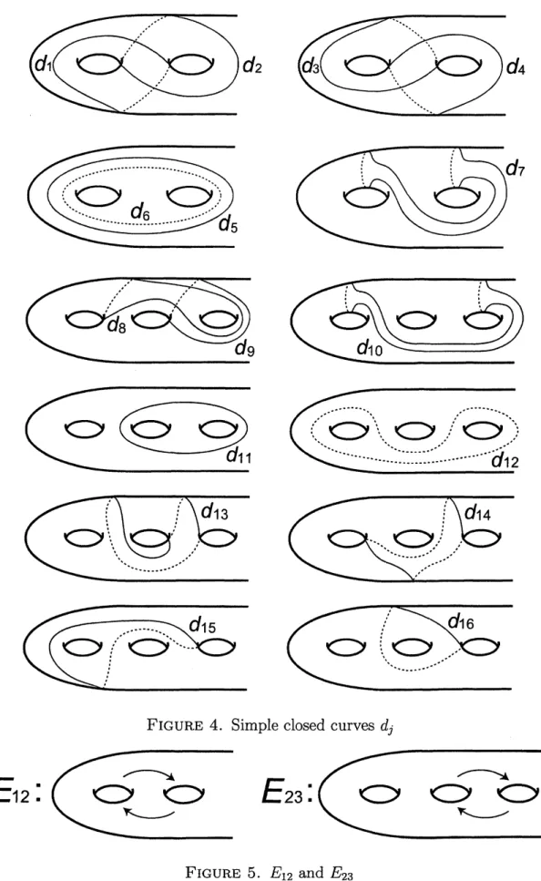 FIGURE 4. Simple closed curves $d_{j}$