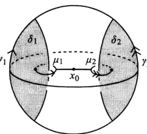 FIGURE 3. $\pi_{1}(B^{3}-t(\infty), x_{0})=F(a, b)$ , where $a$ and $b$ are represented by