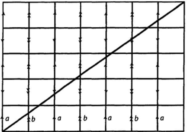 FIGURE 4. The line of slope 5/7 gives $\hat{u}_{5/7}=ba^{-1}bab^{-1}a$ , so the free homo- homo-topy class of $\alpha_{5/7}$ is represented by the cyclic word $(u_{5/7})=(a\hat{u}_{5/7}b^{-1}\hat{u}_{5/7}^{-1})=$