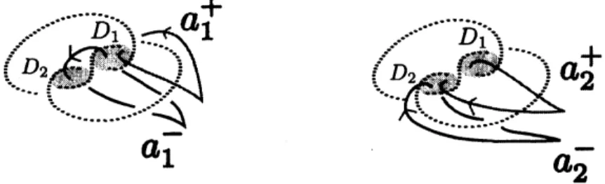 FIGURE 7. The intersections $a_{1}^{-}$ and $a_{2}^{-}$ with $D_{1}$ and $D_{2}$
