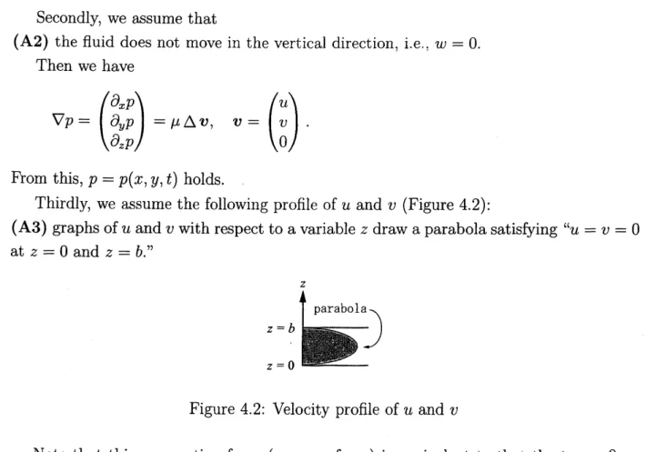 Figure 4.2: Velocity profile of $u$ and $v$
