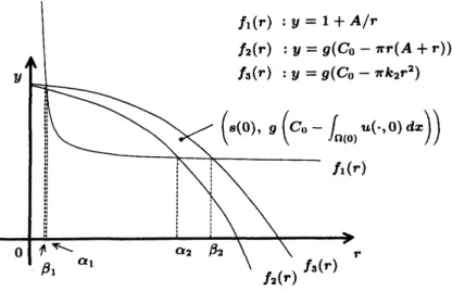 Figure 2: Assumption 4