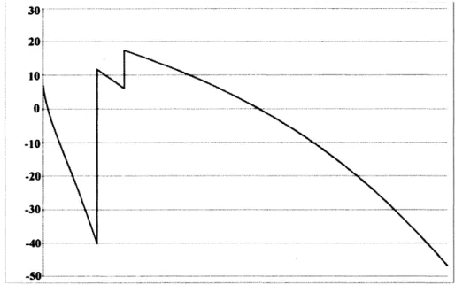 図 3: 事例 1 における $\Omega_{3}(t)$ でのボーメ度指標の変化