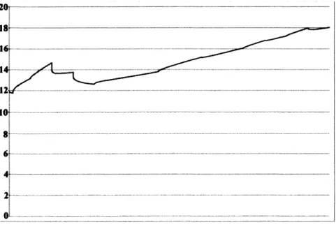 図 7: 事例 2 における $\Omega_{3}(t)$ での $\Theta(t)$ の変化