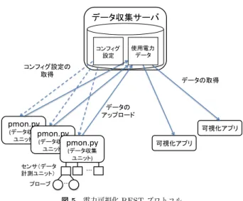 Fig. 4 Visualization ppplications: browser application (left), desktop application (right).