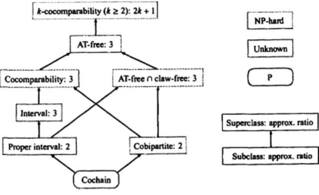 Figure 1: Summary ofresults.