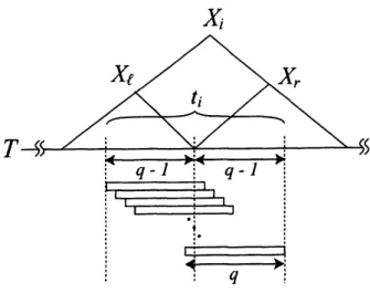 Figure 2: Length-q intervals corresponding to vari- vari-able $X_{i}=X_{\ell}X_{r}$ .