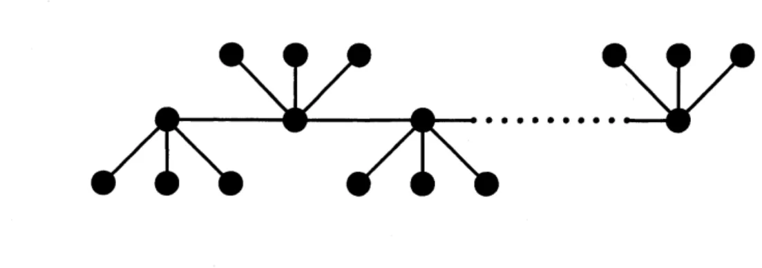 Figure 8: A tree consisting of multiple copies of $K_{1,3}$ connected via their central vertices.
