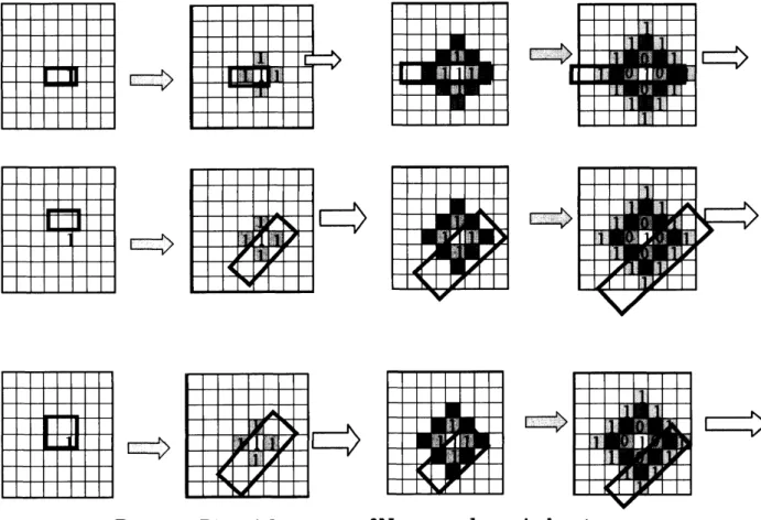 Figure 14 Binomial sequence of Neumann $dyna\dot{m}\infty 1$ system