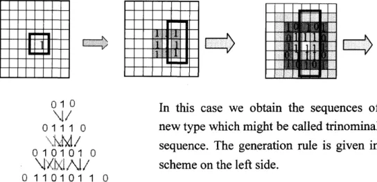 Figure 15. Binomial sequence of diagonal dynamical system