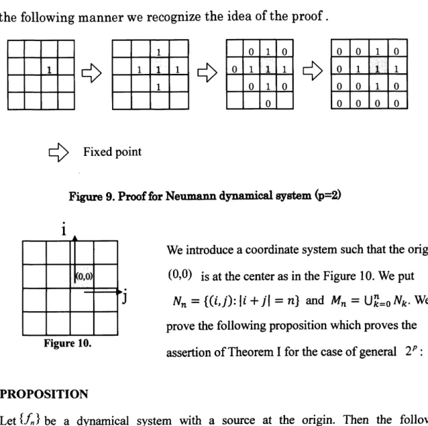 Figure 9. Proof for Neumann dynamical system $(p=2)$