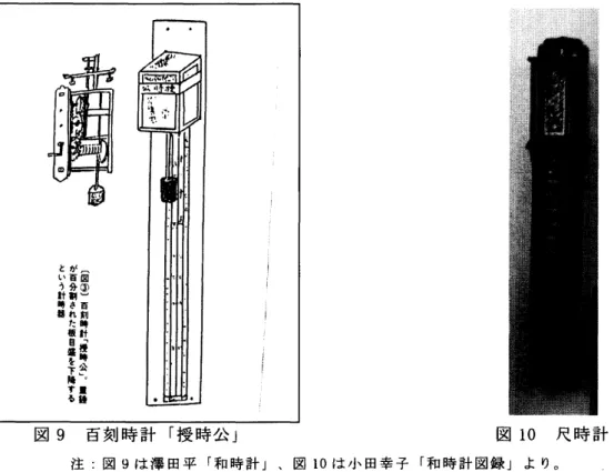 図 9 百刻時計「授時公」 図 10 尺時計 注 : 図 9 は澤田平 「和時計」 、 図 10 は小田幸子 「和時計図録」 より。 最後に、 そのための条件を三点指摘しておこう。 まず、 第一は、 重錘の下降を制御し、 一様な回転運動に変換する脱進機としての二重爪車と促球機の採用であり、 第二に、 その 変換に等時性を与える調速機としての振り子の使用である。 そして、 第三に、 振り子の振 動数を数える計測カウンターの有無である。 4