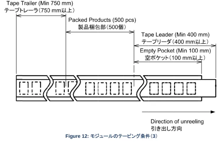 Figure 12:  モジュールのテーピング条件（