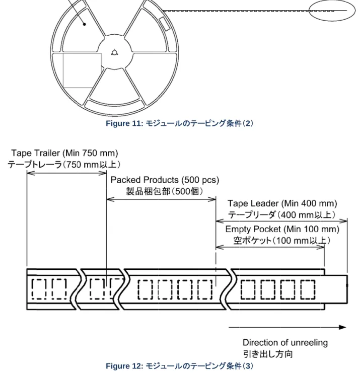 Figure 11:  モジュールのテーピング条件（